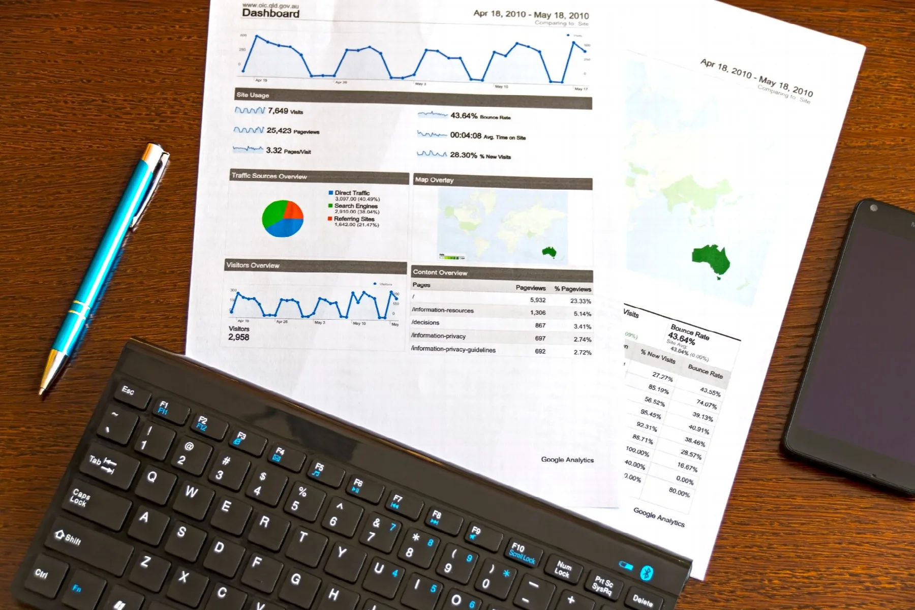 Media Kit for Blogs: What to Include Before Pitching Sponsored Content