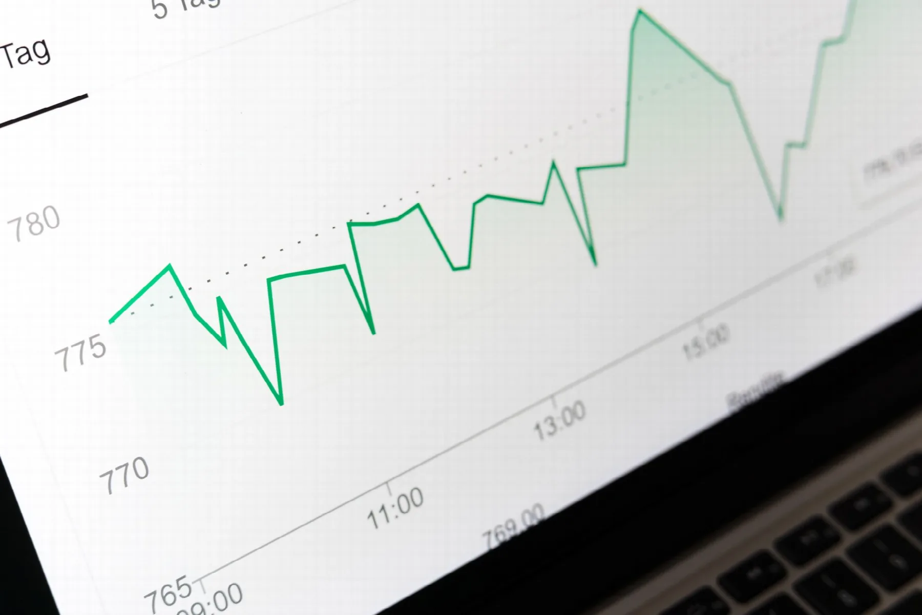 How Much Should a Publisher Charge for a Sponsored Post?